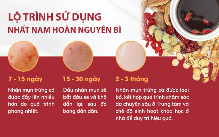 Liệu trình xử lý mụn Nhất Nam Hoàn Nguyên Bì