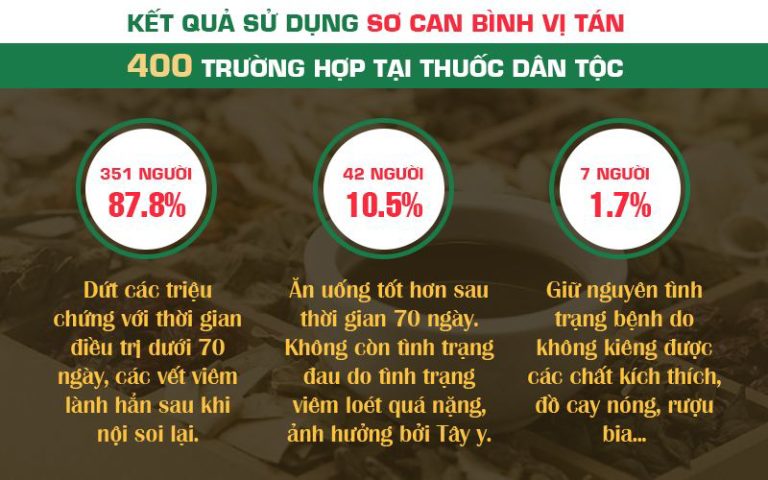 Kết quả thử nghiệm lâm sàng