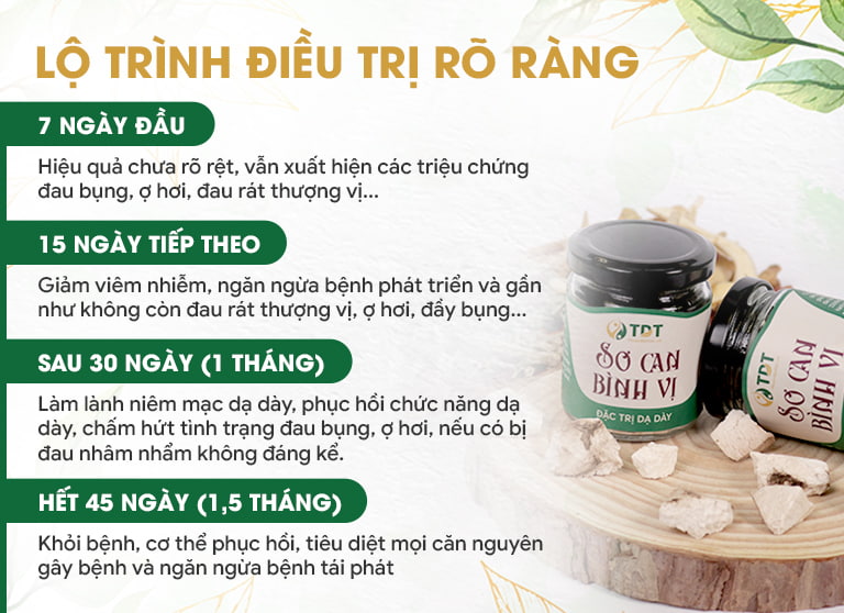 Lộ trình điều trị bệnh dạ dày bằng Sơ can Bình vị tán thế hệ 2