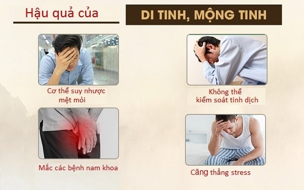 Di tinh, mộng tinh nếu không được khắc phục kịp thời có thể sẽ gây ra hàng loạt vấn đề về sức khỏe