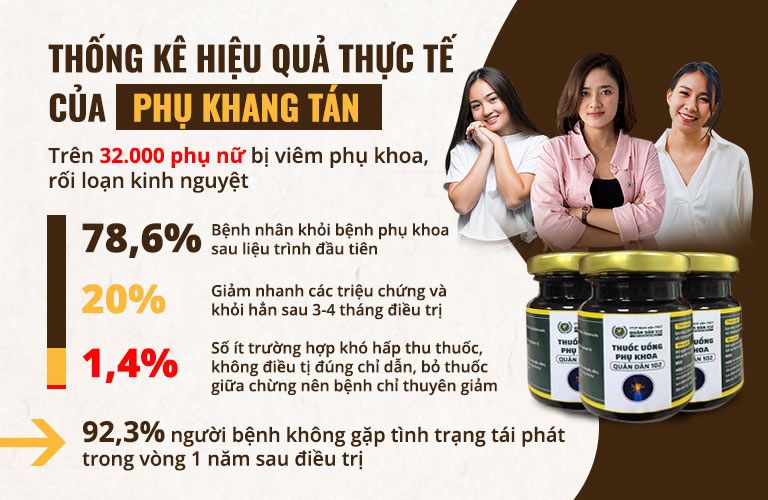 Bài thuốc Phụ Khang Tán do Lương y Thu Hằng tham gia nghiên cứu đã giúp hàng chục nghìn phụ nữ thoát bệnh