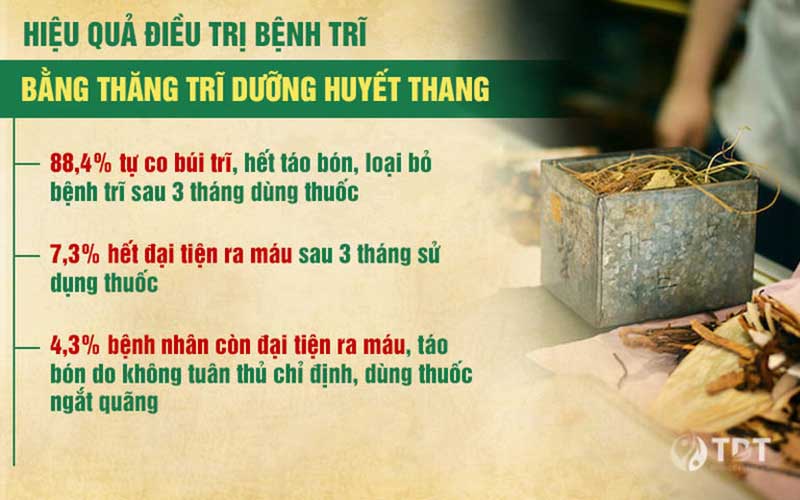 Hiệu quả thực tế của bài thuốc chữa bệnh trĩ tại Thuốc dân tộc