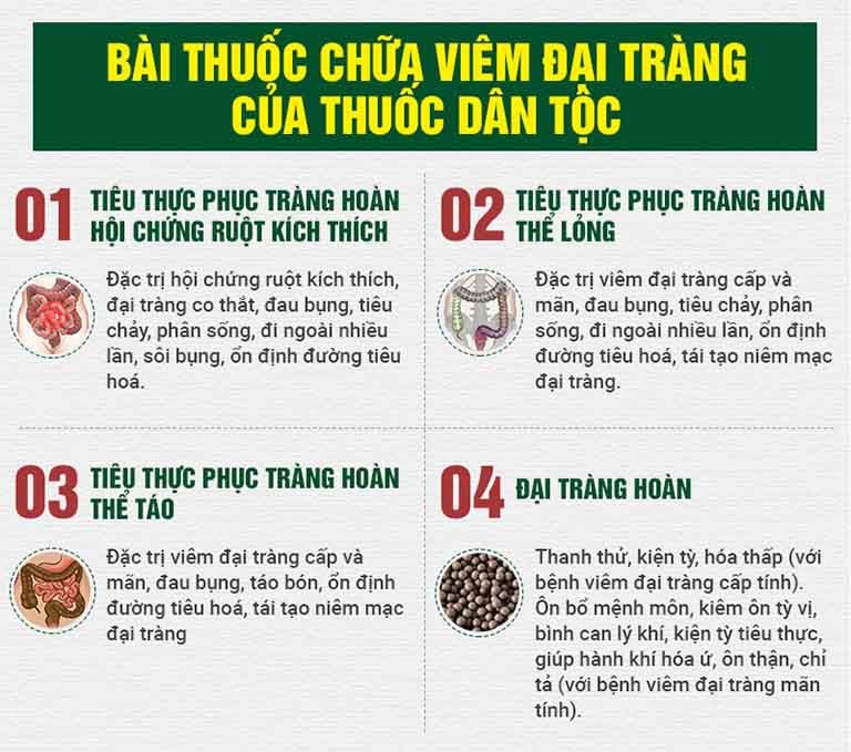 Thông tin về 4 chế phẩm của Tiêu thực Phục tràng hoàn