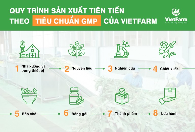 dược liệu Vietfarm