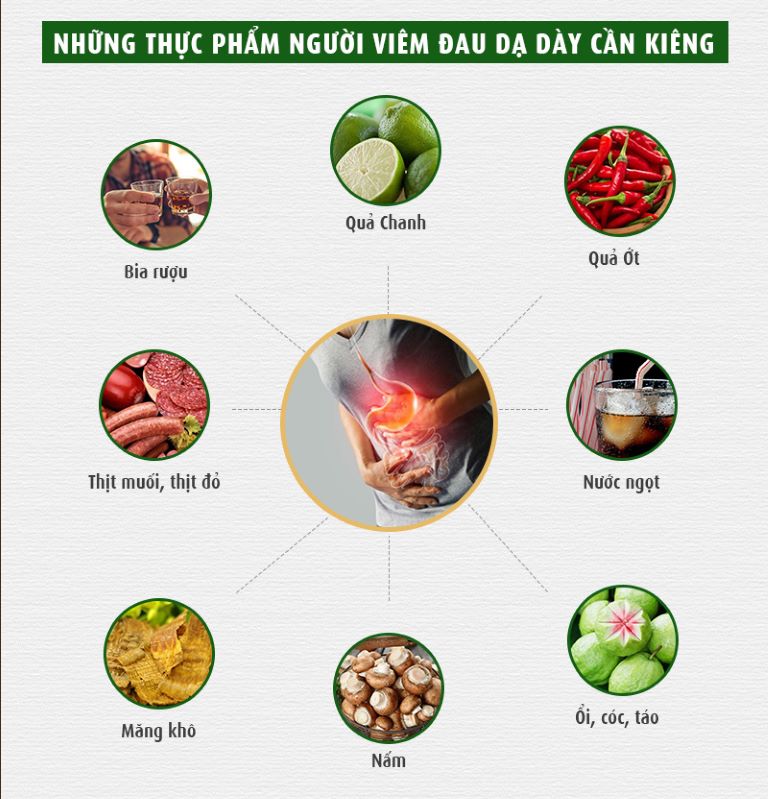 Những thực phẩm người bệnh dạ dày cần kiêng