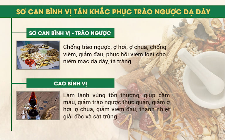 Chế phẩm chữa trào ngược của Sơ can Bình vị tán