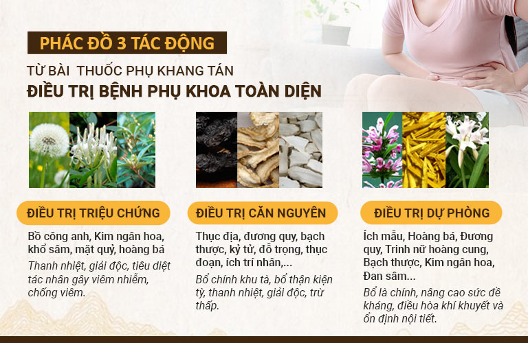 Phác đồ 3 tác động giúp bài thuốc Phụ Khang Tán điều trị bệnh kinh nguyệt hiệu quả, ngăn ngừa bệnh tái phát