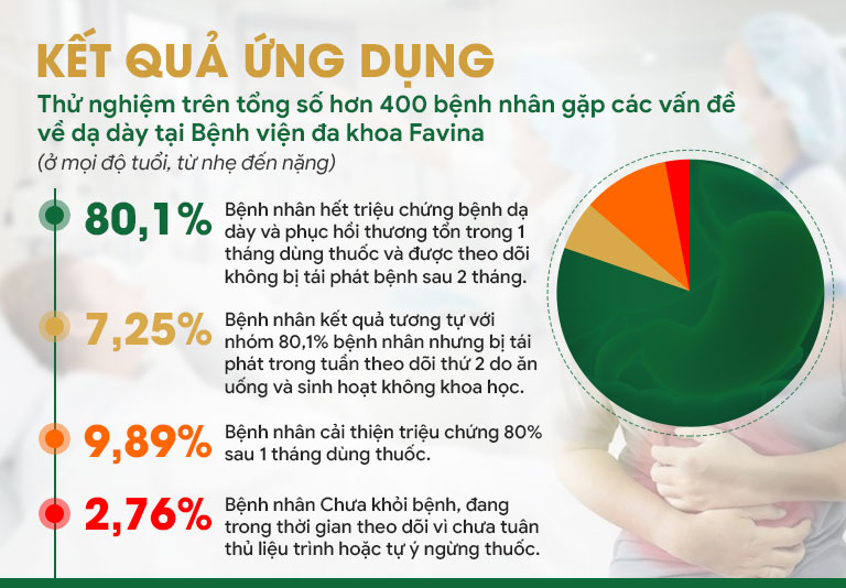 Sơ can Bình vị tán 2 được nghiên cứu và thử nghiệm lâm sàng