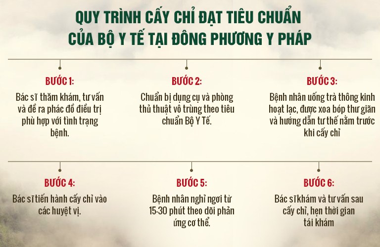 Quy trình trị liệu cấy chỉ và nhiều liệu pháp khác đều tuân thủ chặt chẽ 5 bước theo quy định của Bộ Y tế