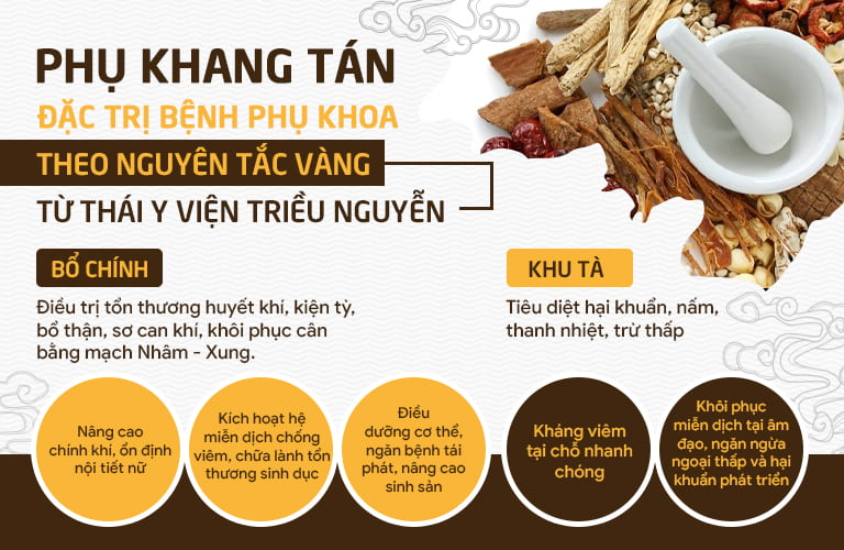 Cơ chế điều trị tận gốc viêm phụ khoa của Phụ Khang tán