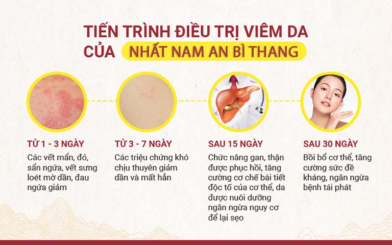 Ba giai đoạn điều trị bằng Nhất Nam An Bì Thang