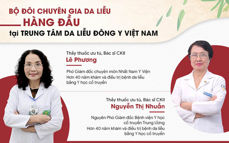 Đội ngũ y bác sĩ nghiên cứu bài thuốc Nhất Nam An Bì Thang