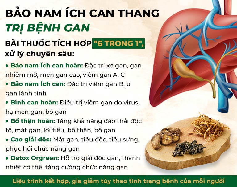 Công dụng của từng chế phẩm trong Bảo nam Ích can thang