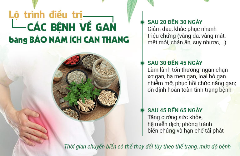 Lộ trình điều trị cụ thể, khoa học