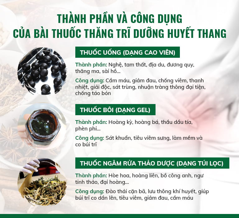 Công dụng các chế phẩm trong bài thuốc