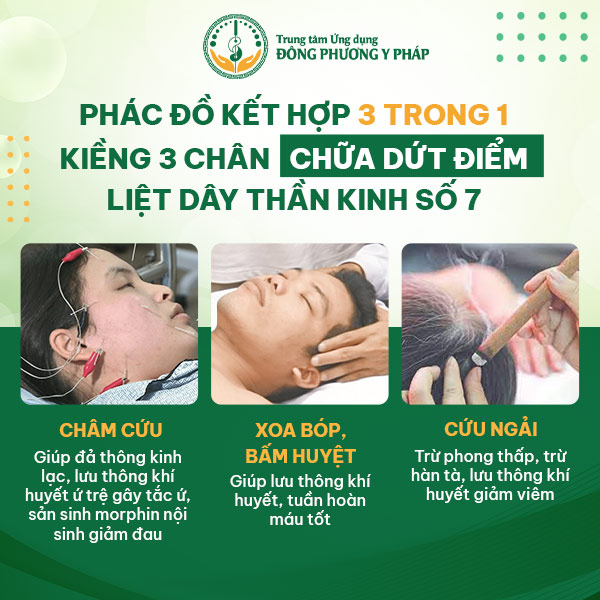 Bác sĩ Tuấn cùng các cộng sự nghiên cứu thành công phác đồ kết hợp chữa liệt dây thần kinh số 7