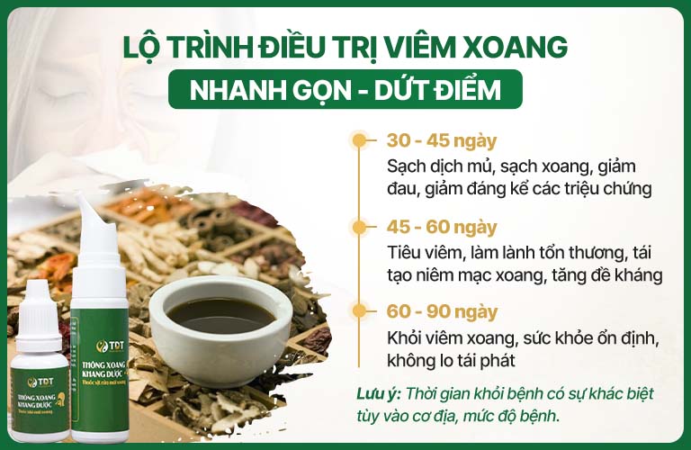 Lộ trình điều trị viêm xoang Thông xoang Khang dược