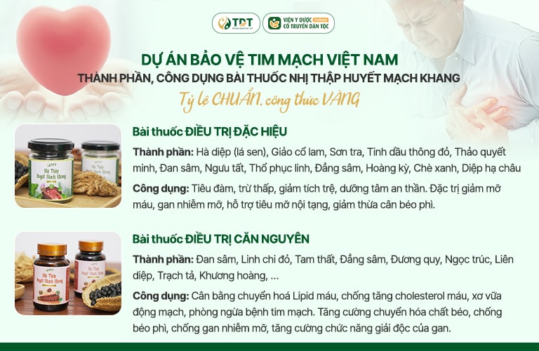 Nhị thập Huyết mạch khang là sự kết hợp của hai thang thuốc đặc hiệu và căn nguyên